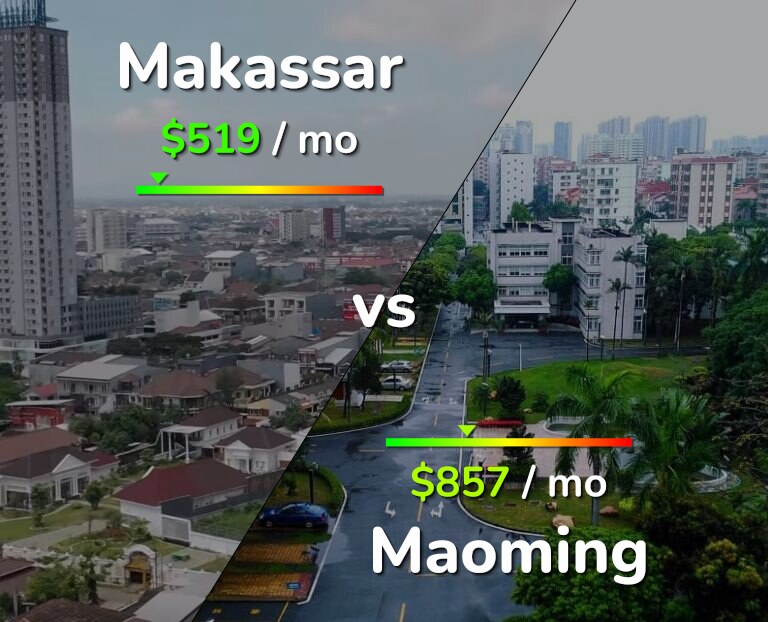 Cost of living in Makassar vs Maoming infographic