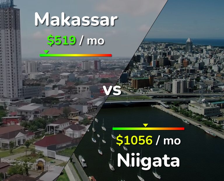 Cost of living in Makassar vs Niigata infographic