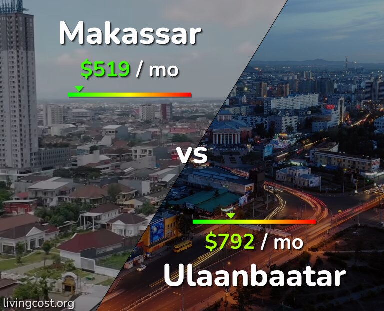 Cost of living in Makassar vs Ulaanbaatar infographic