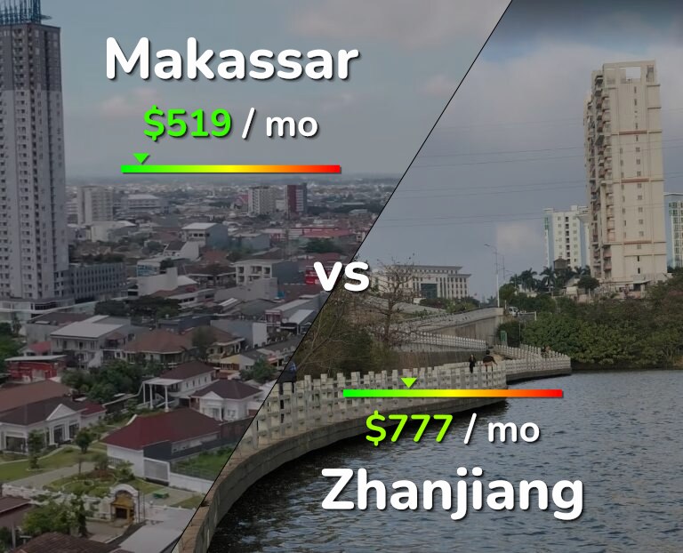 Cost of living in Makassar vs Zhanjiang infographic