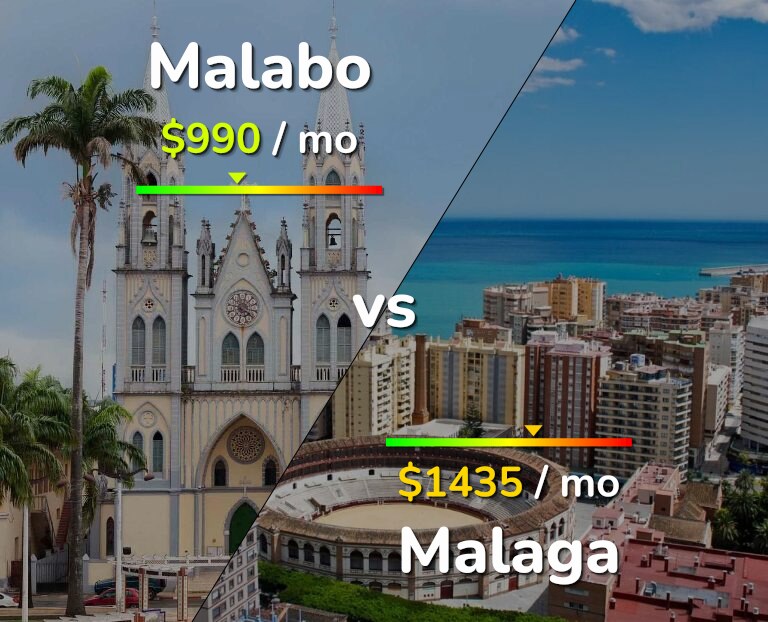 Cost of living in Malabo vs Malaga infographic
