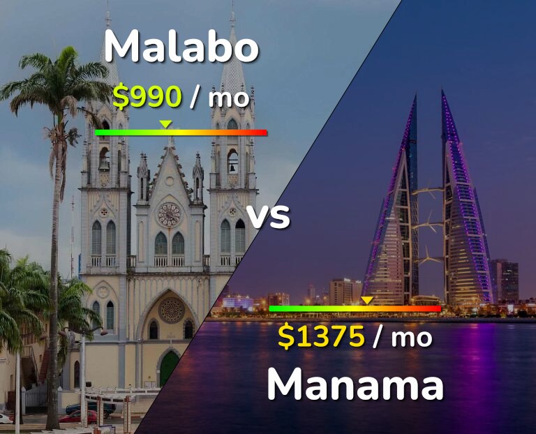 Cost of living in Malabo vs Manama infographic