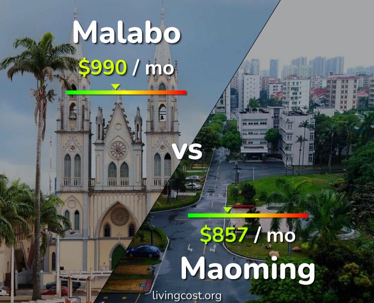 Cost of living in Malabo vs Maoming infographic