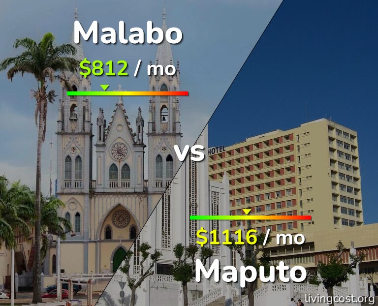 Cost of living in Malabo vs Maputo infographic