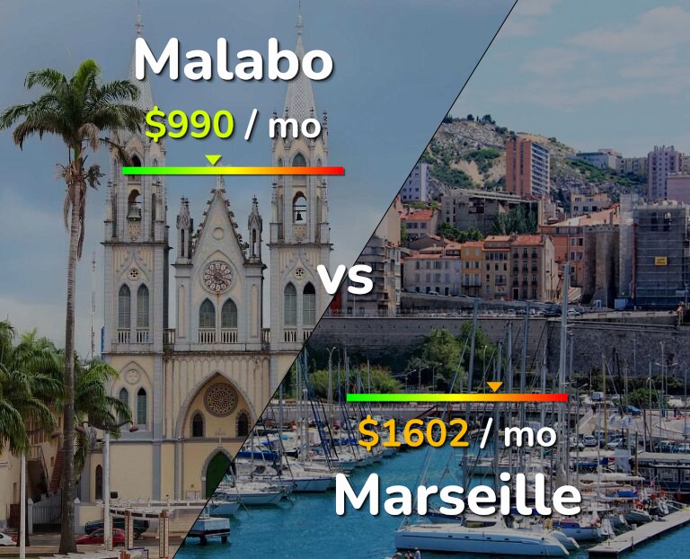Cost of living in Malabo vs Marseille infographic