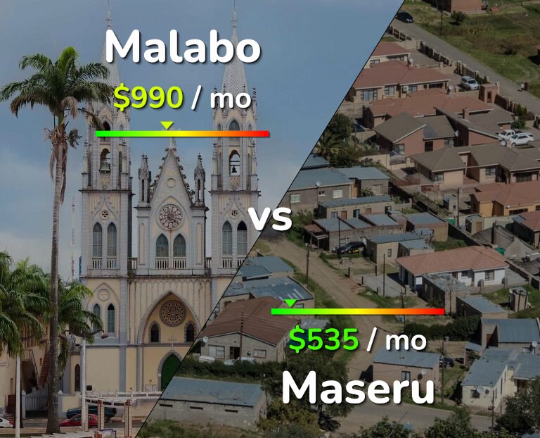 Cost of living in Malabo vs Maseru infographic