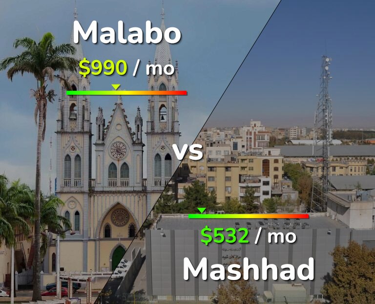 Cost of living in Malabo vs Mashhad infographic