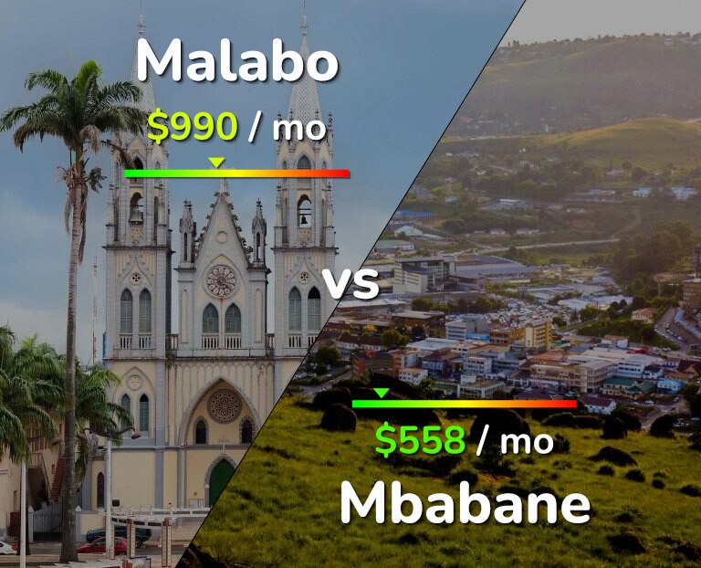 Cost of living in Malabo vs Mbabane infographic