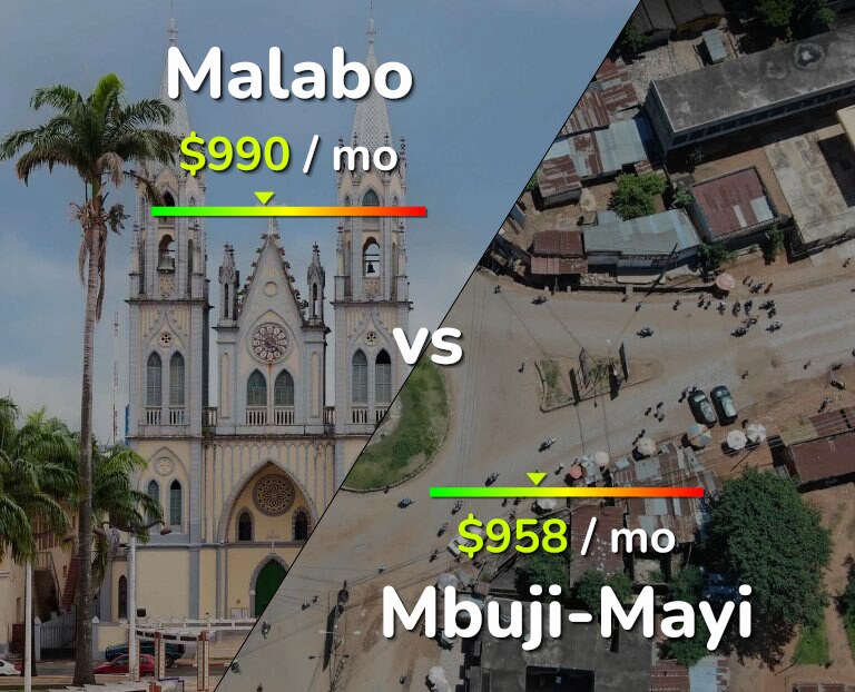 Cost of living in Malabo vs Mbuji-Mayi infographic