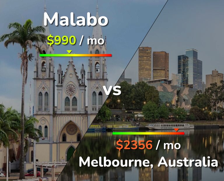 Cost of living in Malabo vs Melbourne infographic