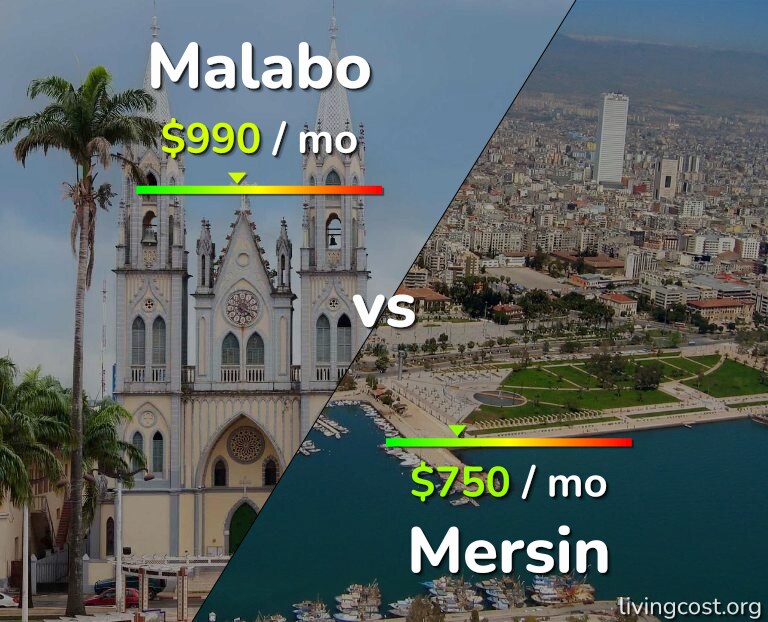 Cost of living in Malabo vs Mersin infographic