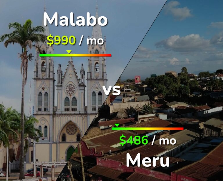 Cost of living in Malabo vs Meru infographic