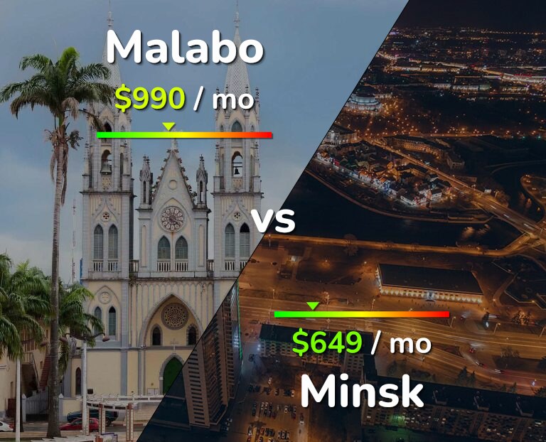 Cost of living in Malabo vs Minsk infographic