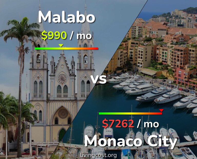 Cost of living in Malabo vs Monaco City infographic