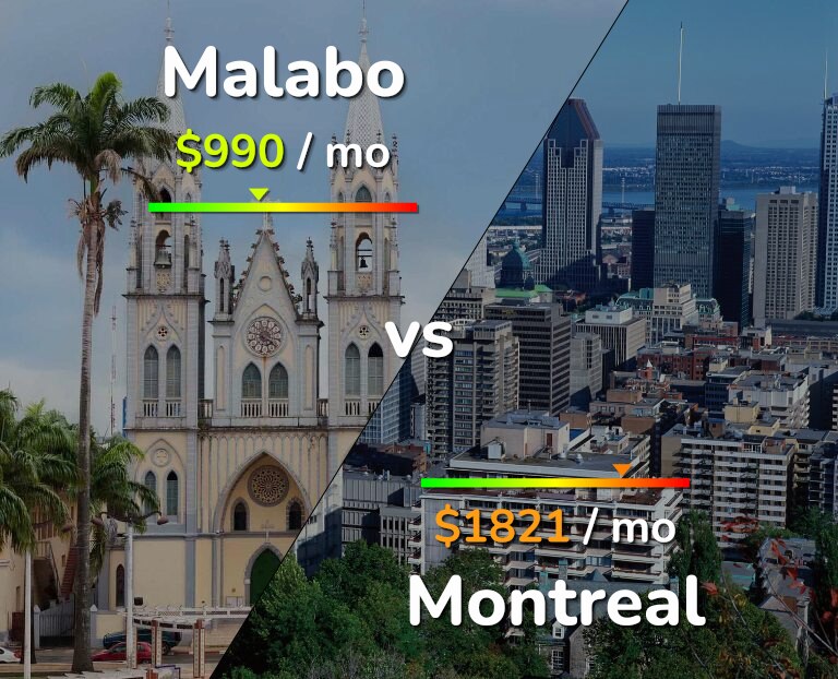 Cost of living in Malabo vs Montreal infographic