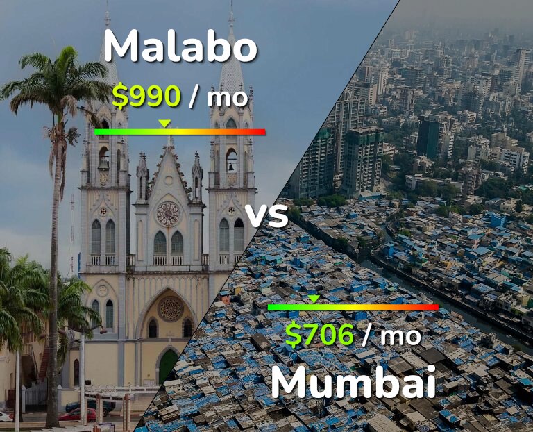 Cost of living in Malabo vs Mumbai infographic