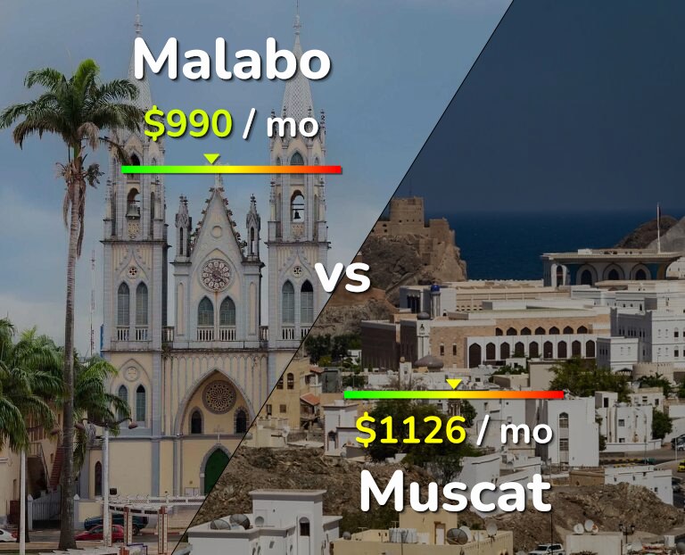 Cost of living in Malabo vs Muscat infographic