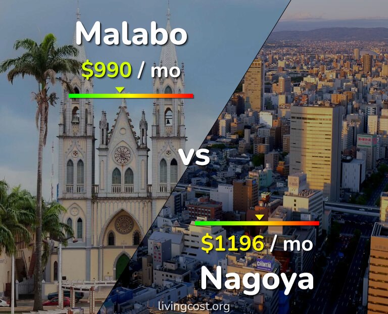Cost of living in Malabo vs Nagoya infographic