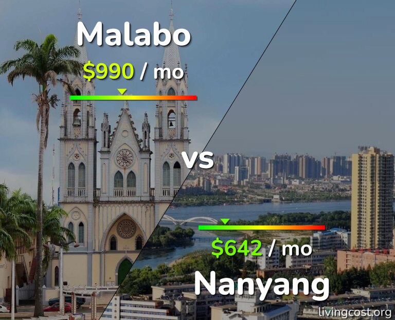 Cost of living in Malabo vs Nanyang infographic