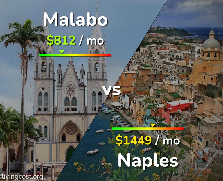 Cost of living in Malabo vs Naples infographic