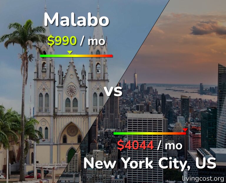 Cost of living in Malabo vs New York City infographic