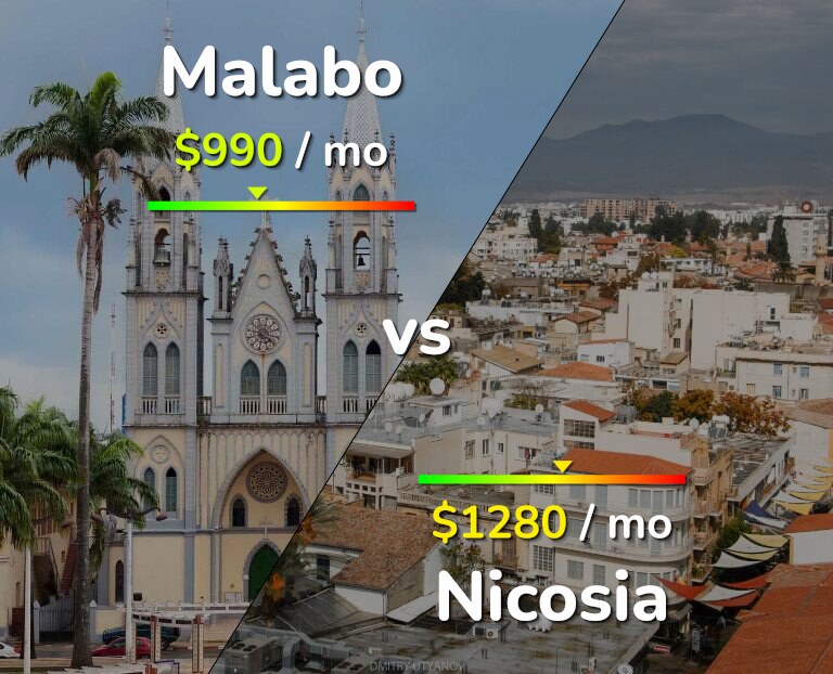 Cost of living in Malabo vs Nicosia infographic