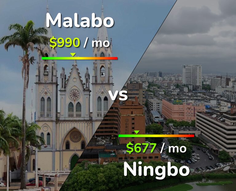 Cost of living in Malabo vs Ningbo infographic