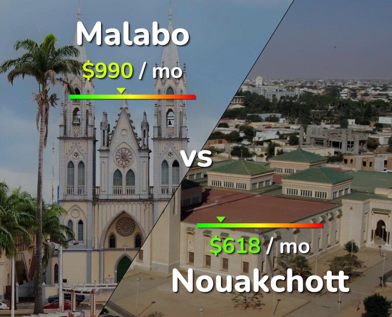 Cost of living in Malabo vs Nouakchott infographic