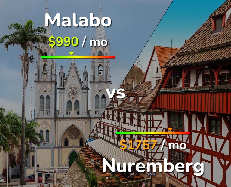 Cost of living in Malabo vs Nuremberg infographic