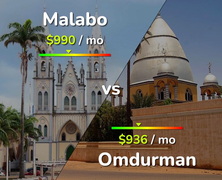 Cost of living in Malabo vs Omdurman infographic