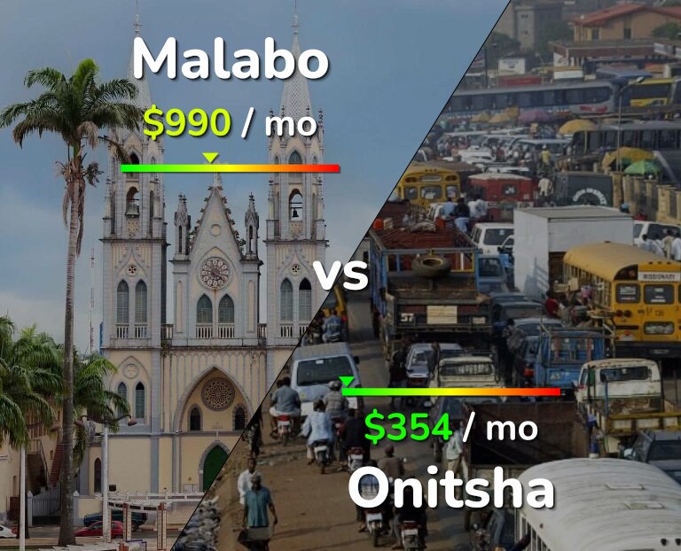 Cost of living in Malabo vs Onitsha infographic