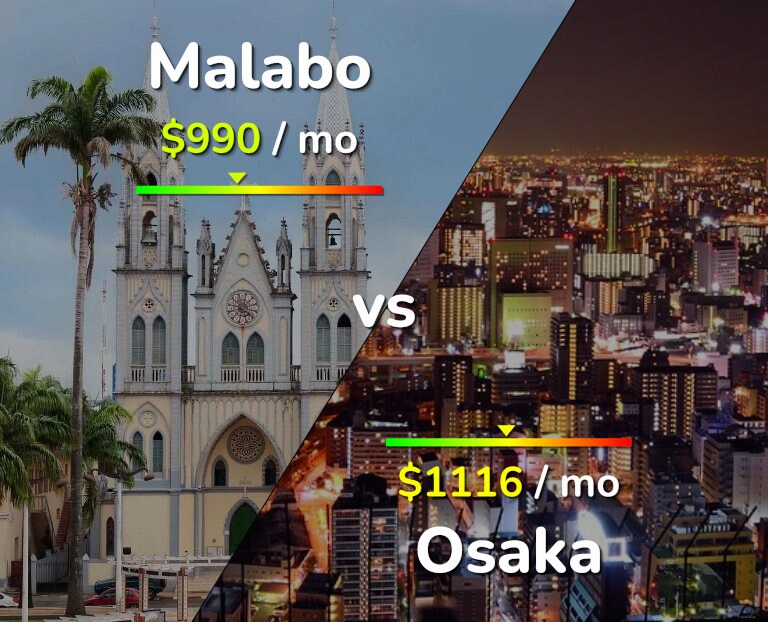 Cost of living in Malabo vs Osaka infographic