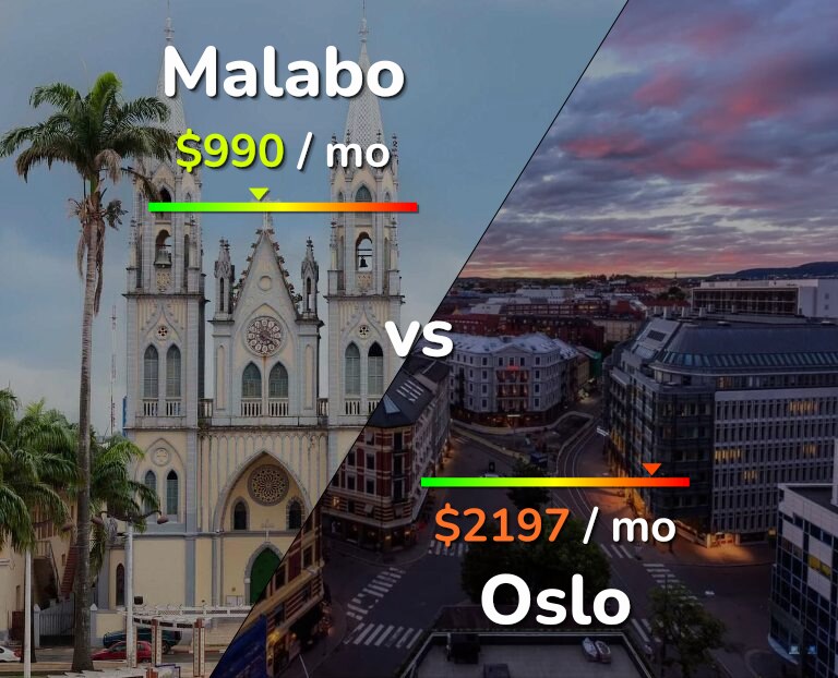 Cost of living in Malabo vs Oslo infographic