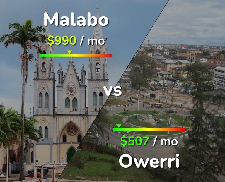 Cost of living in Malabo vs Owerri infographic