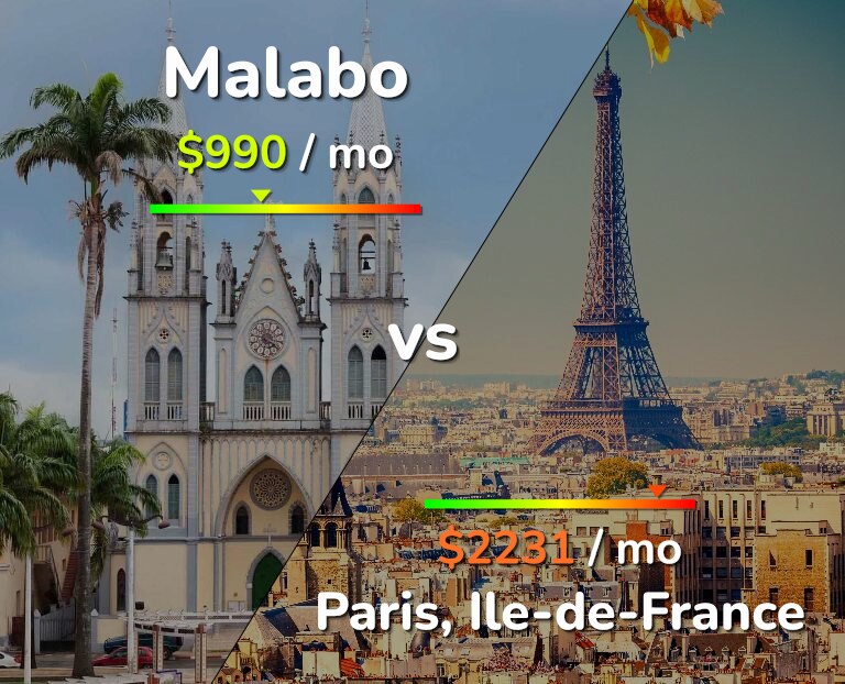 Cost of living in Malabo vs Paris infographic