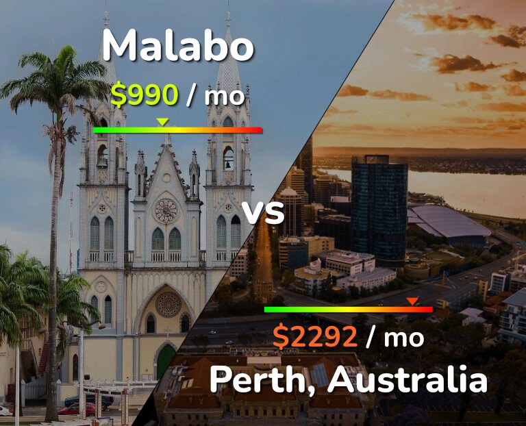 Cost of living in Malabo vs Perth infographic