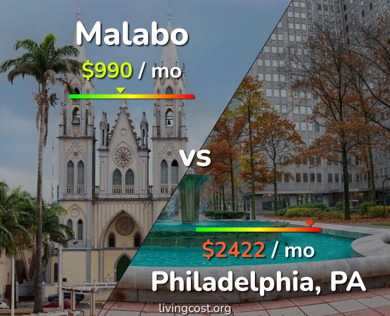 Cost of living in Malabo vs Philadelphia infographic