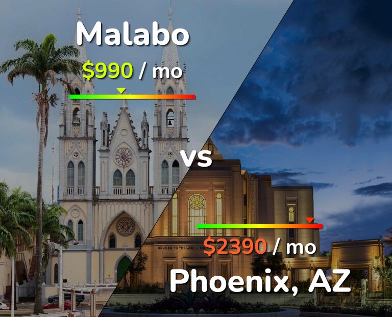 Cost of living in Malabo vs Phoenix infographic