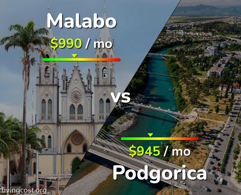 Cost of living in Malabo vs Podgorica infographic