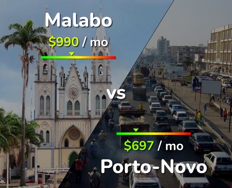 Cost of living in Malabo vs Porto-Novo infographic