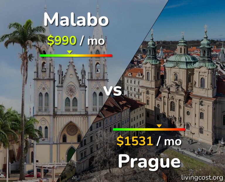 Cost of living in Malabo vs Prague infographic