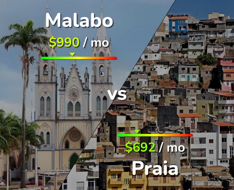 Cost of living in Malabo vs Praia infographic
