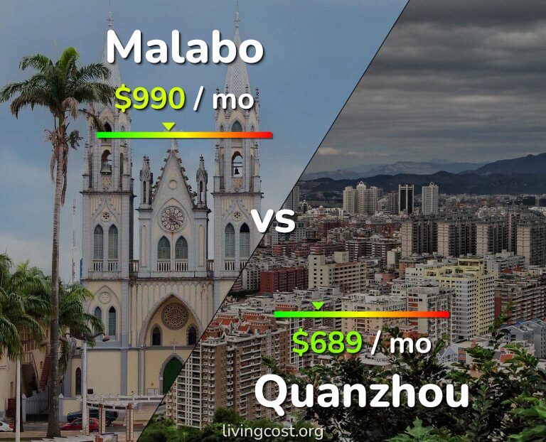 Cost of living in Malabo vs Quanzhou infographic