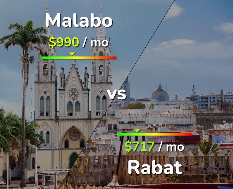Cost of living in Malabo vs Rabat infographic