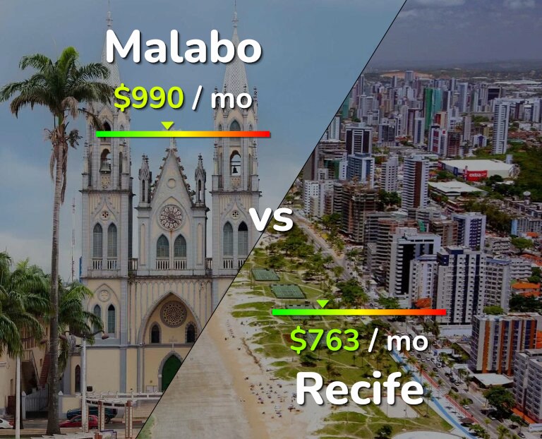 Cost of living in Malabo vs Recife infographic