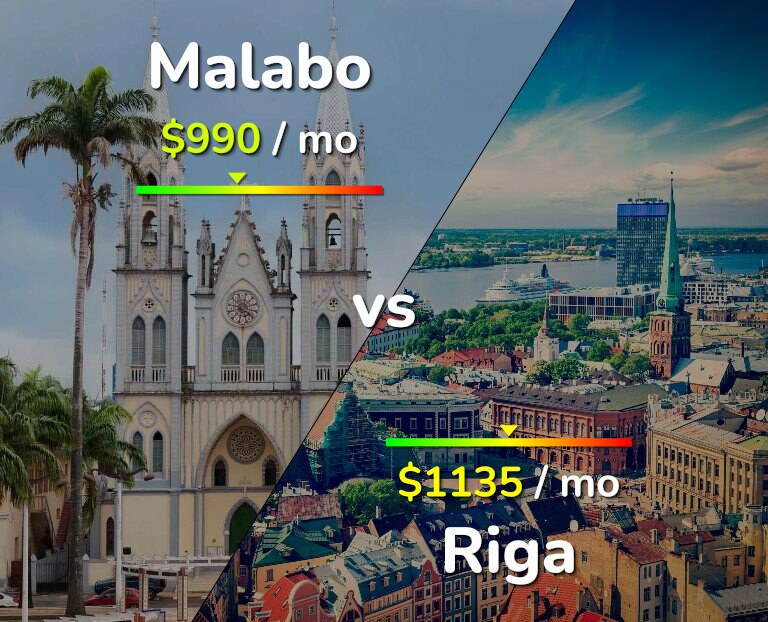 Cost of living in Malabo vs Riga infographic
