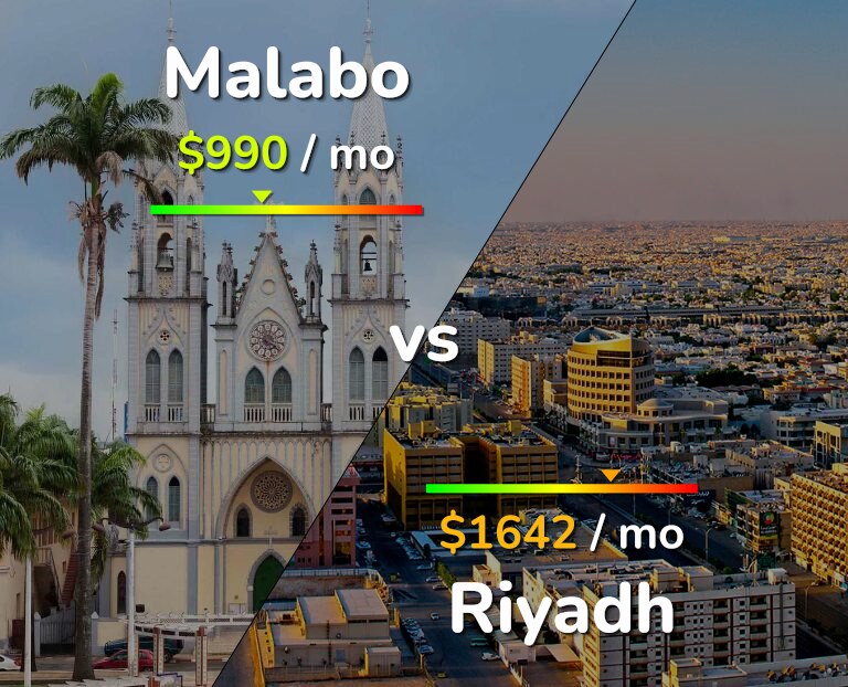 Cost of living in Malabo vs Riyadh infographic