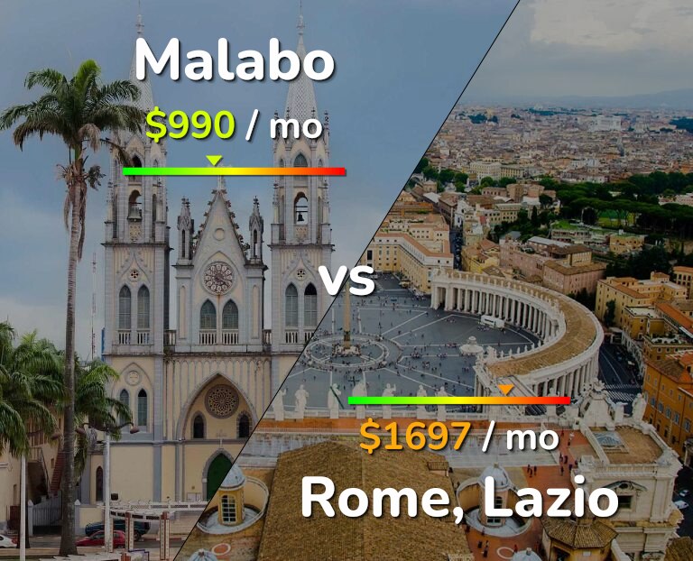 Cost of living in Malabo vs Rome infographic