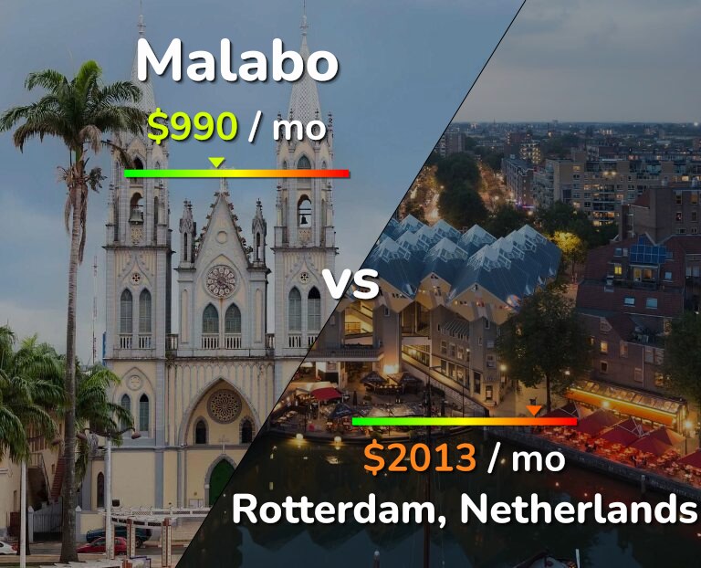Cost of living in Malabo vs Rotterdam infographic