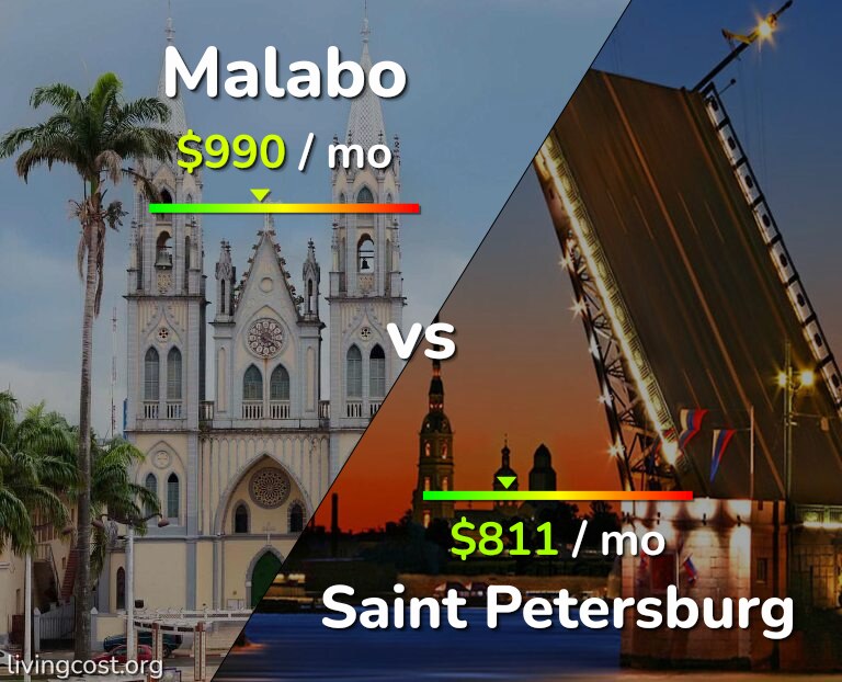 Cost of living in Malabo vs Saint Petersburg infographic